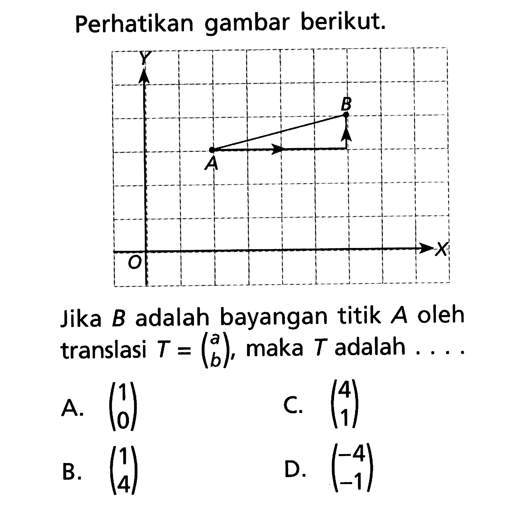 Perhatikan gambar berikut Jika B adalah bayangan titik A oleh translasi T = (a b) maka T adalah