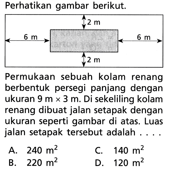 Perhatikan gambar berikut. 2 m 6 m 6 m 2 m Permukaan sebuah kolam renang berbentuk persegi panjang dengan ukuran 9 mx3 m. Di sekeliling kolam renang dibuat jalan setapak dengan ukuran seperti gambar di atas. Luas jalan setapak tersebut adalah .... A. 240 m^2 B. 220 m^2 C. 140 m^2 D. 120 m^2