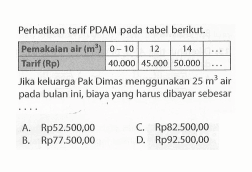 Perhatikan tarif PDAM pada tabel berikut. Pemakaian air (m^3) 0 - 10 12 14 ... Tarif (Rp) 40.000 45.000 50.000 ... Jika keluarga Pak Dimas menggunakan 25 m^3 air pada bulan ini, biaya yang harus dibayar sebesar ....