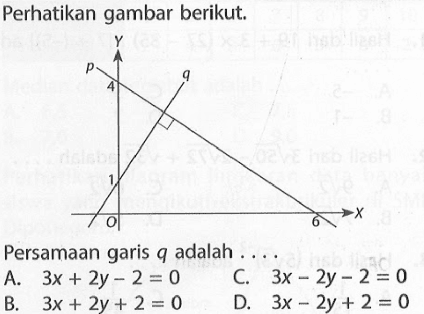 Perhatikan gambar berikut. Persamaan garis q adalah ....