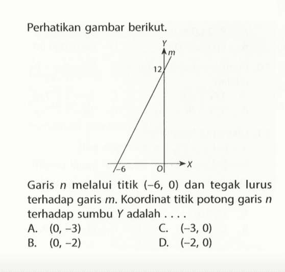 Perhatikan gambar berikut. Garis n melalui titik (-6, 0) dan tegak lurus terhadap garis m. Koordinat titik potong garis n terhadap sumbu Y adalah.... A. (0, -3) C. (-3, 0) B. (0, -2) D. (-2, 0)