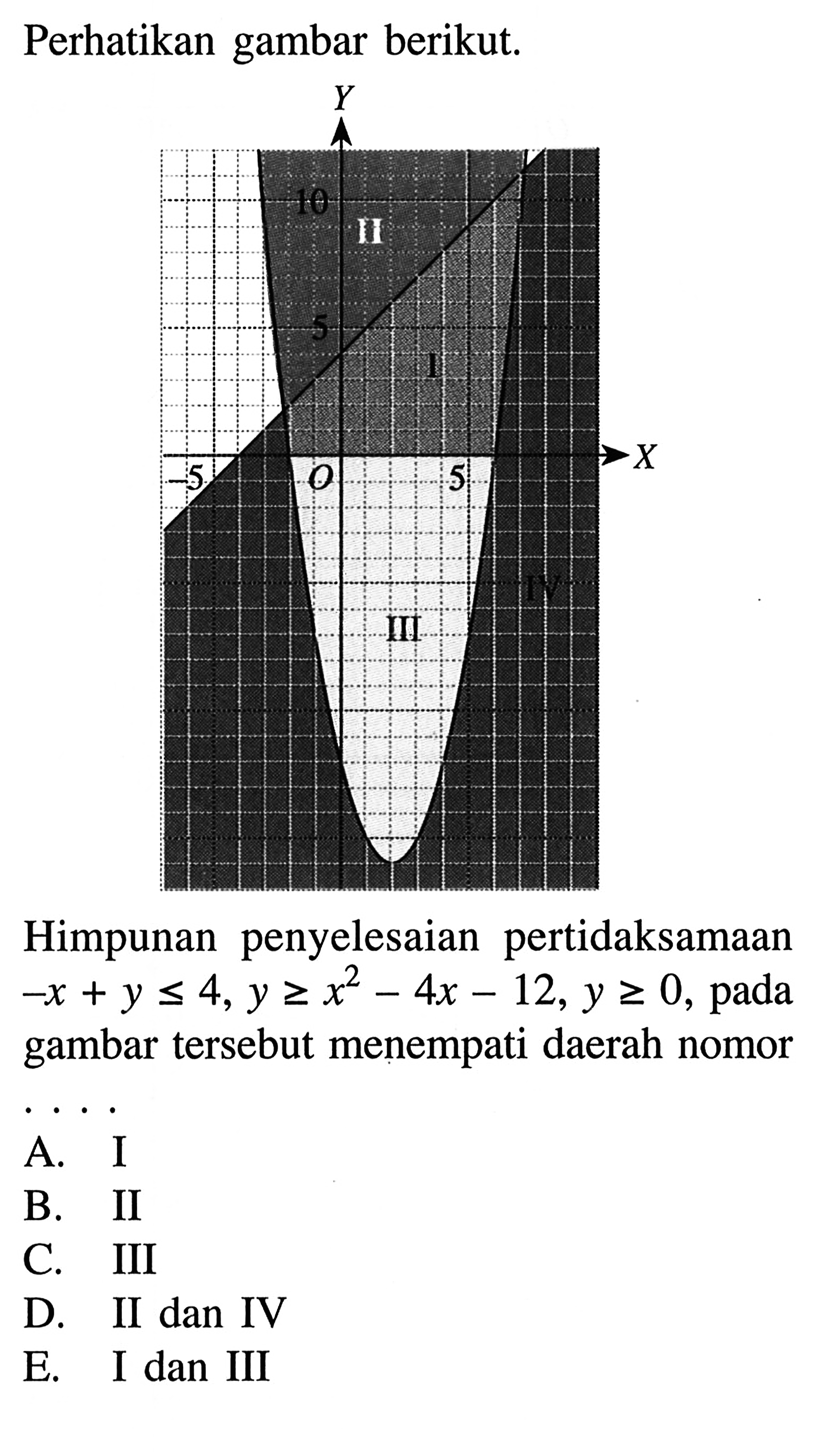 Perhatikan gambar berikut:
 
 Himpunan penyelesaian pertidaksamaan -x+y=<4, y>=x^2-4x-12, y>=0, pada gambar tersebut menempati daerah nomor ...