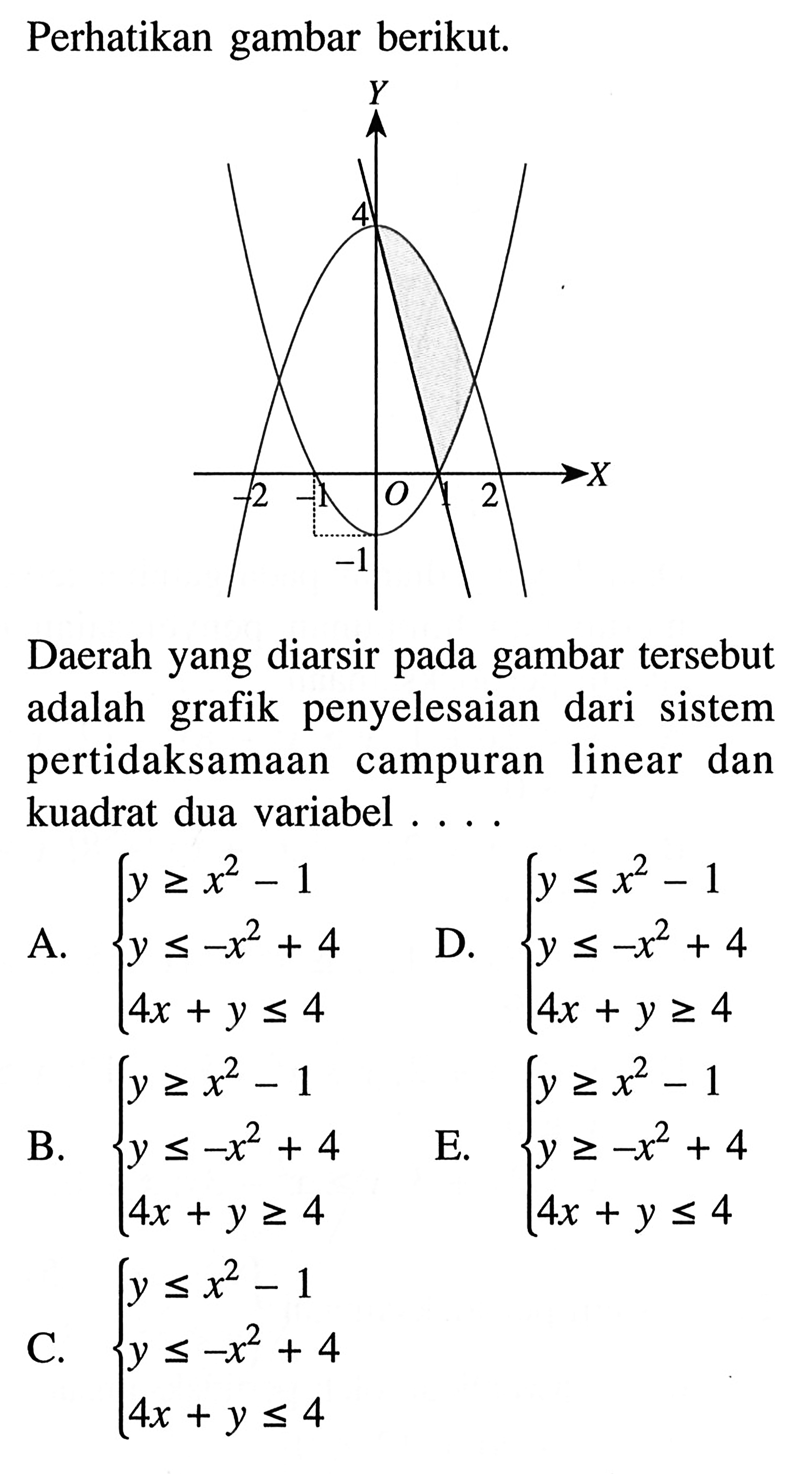 Perhatikan gambar berikut. Daerah yang diarsir pada gambar tersebut adalah grafik penyelesaian dari sistem pertidaksamaan linear campuran dan kuadrat dua variabel....