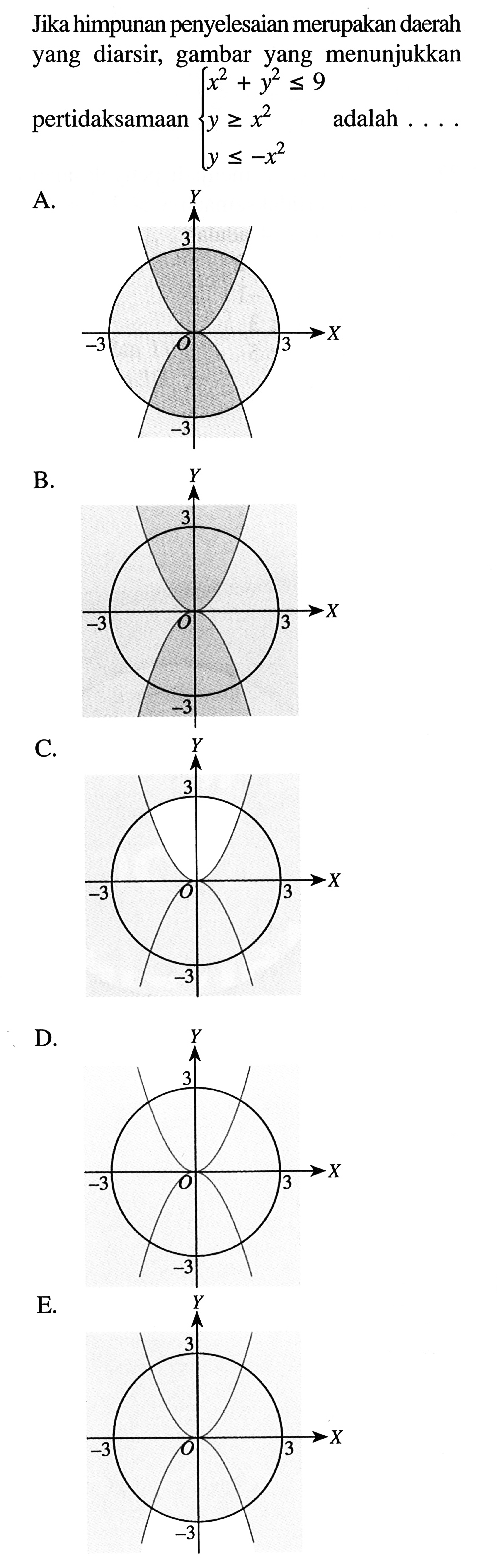 Jikahimpunan penyelesaian merupakan daerah yang diarsir, gambar yang menunjukkan pertidaksamaan x^2 + y^2 <= 9 y = x^2 y <= -x^2 adalah . . .