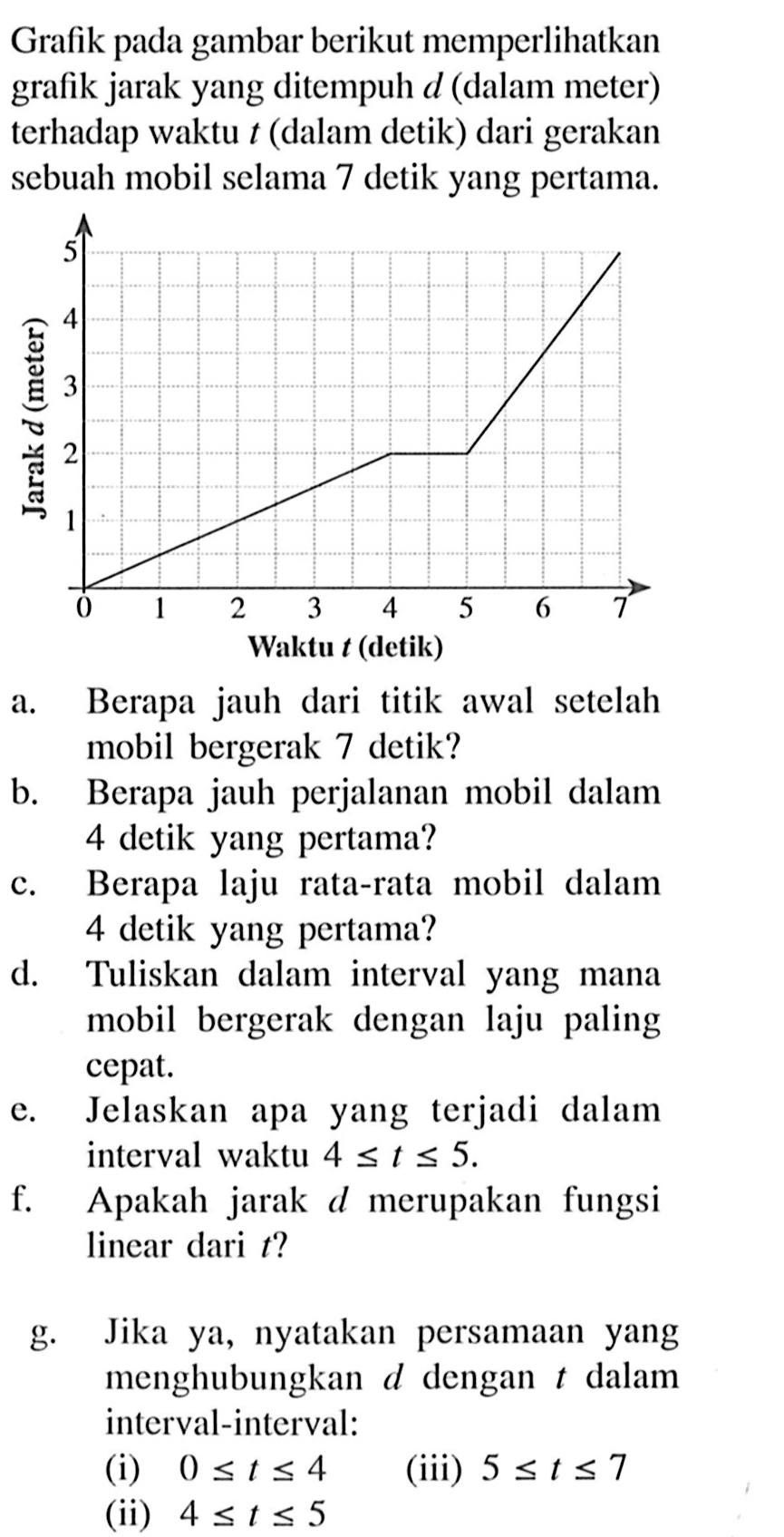 Grafik pada gambar berikut memperlikan grafik jarak yang ditempuh  d  (dalam meter) terhadap waktu  t  (dalam detik) dari gerakan sebuah mobil selama 7 detik yang pertama.a. Berapa jauh dari titik awal setelah mobil bergerak 7 detik?b. Berapa jauh perjalanan mobil dalam 4 detik yang pertama?c. Berapa laju rata-rata mobil dalam 4 detik yang pertama?d. Tuliskan dalam interval yang mana mobil bergerak dengan laju paling cepat.e. Jelaskan apa yang terjadi dalam interval waktu  4 <= t <= 5 .f. Apakah jarak  d  merupakan fungsi linear dari  t  ?g. Jika ya, nyatakan persamaan yang menghubungkan  d  dengan  t  dalam interval-interval:(i)  0<=t<=4 (iii) 5<=t<=7 (ii)  4<=t<=5 