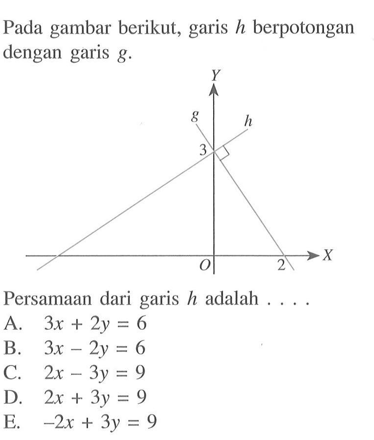 Pada gambar berikut, garis h berpotongan dengan garis g. Persamaan dari garis h adalah.... A. 3x + 2y = 6 B. 3x - 2y = 6 C. 2x - 3y = 9 D. 2x + 3y = 9 E. -2x = 3y = 9