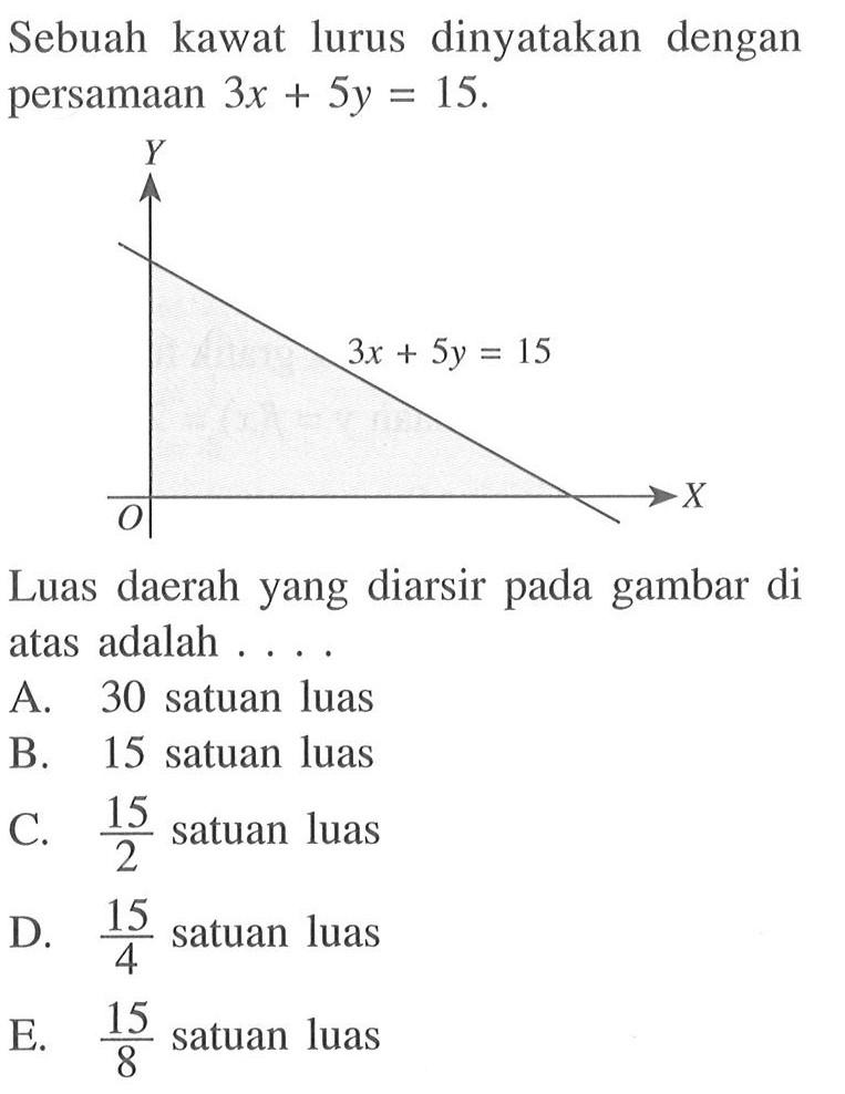 Sebuah kawat lurus dinyatakan dengan persamaan  3 x+5 y=15 .Luas daerah yang diarsir pada gambar di atas adalah ... .A. 30 satuan luasB. 15 satuan luasC.  15/2  satuan luasD.  15/4  satuan luasE.  15/8  satuan luas