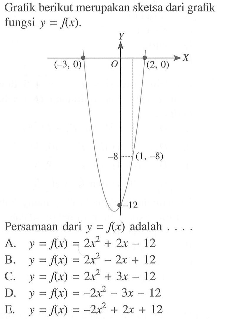 Grafik berikut merupakan sketsa dari grafik fungsi  y=f(x) .y (-3,0) O (2,0) x-8 (1,-8)12Persamaan dari  y=f(x)  adalah  .... .