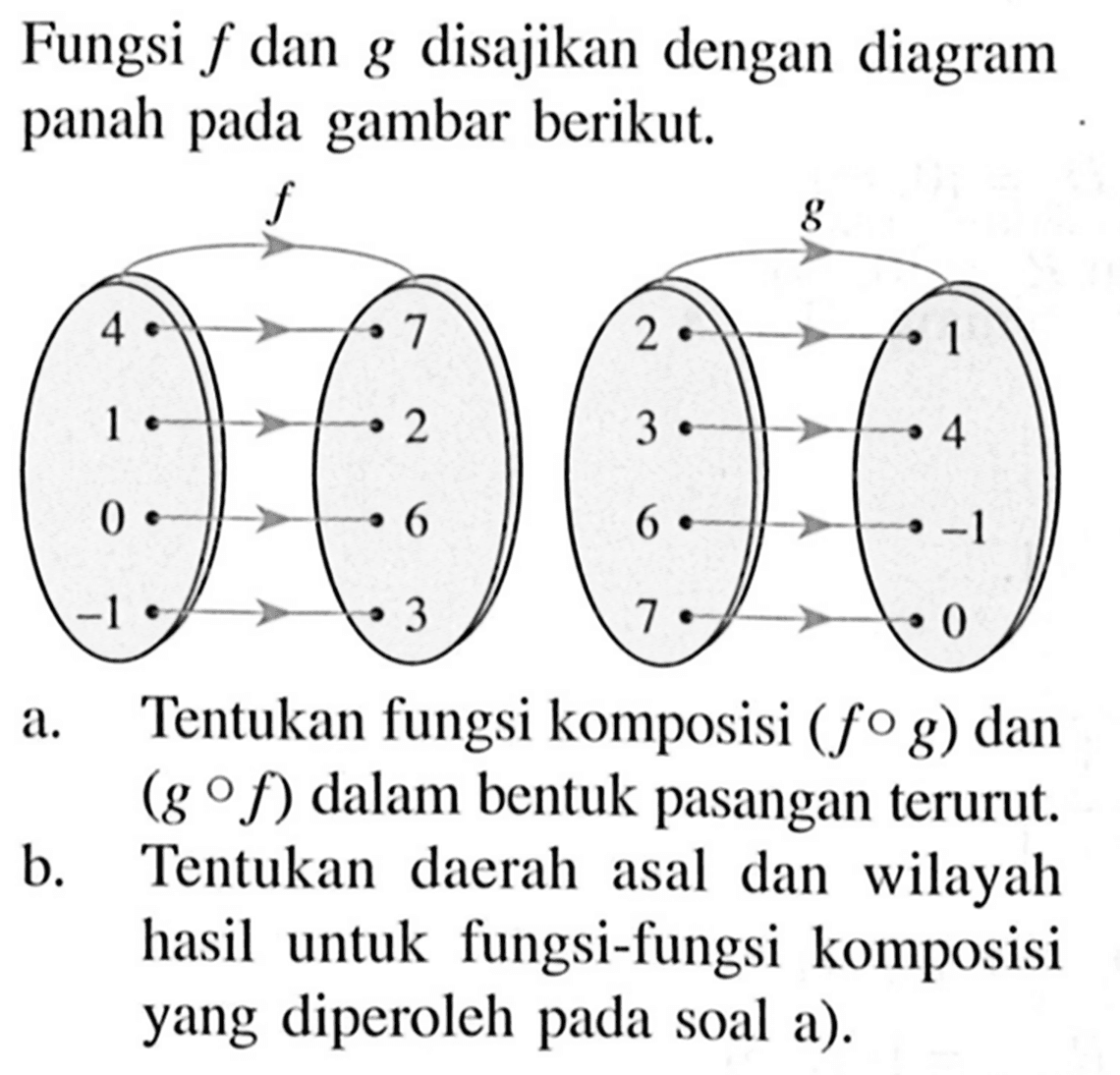 Fungsi f dan g disajikan dengan diagram panah pada gambar berikut.a. Tentukan fungsi komposisi (fog) dan (gof) dalam bentuk pasangan terurut. b. Tentukan daerah asal dan wilayah hasil untuk fungsi-fungsi komposisi yang diperoleh pada soal a).