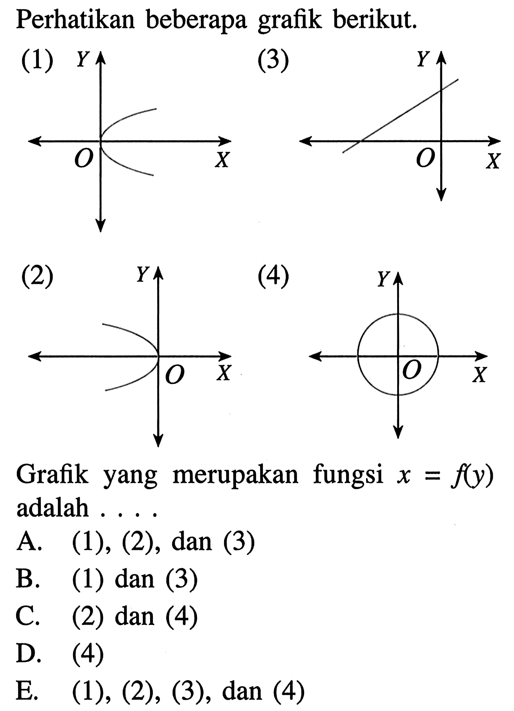 Perhatikan beberapa grafik berikut. (1) (2) (3) (4) Grafik yang merupakan fungsi x=f(y) adalah ....