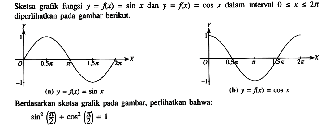 Sketsa grafik fungsi y=f(x)=sin x dan y=f(x)=cos x dalam interval 0<=x<=2pi diperlihatkan pada gambar berikut. (a) y=f(x)=sin x (b) y=f(x)=cos x Berdasarkan sketsa grafik pada gambar, perlihatkan bahwa: sin^2(pi/2)+cos^2(pi/2)=1