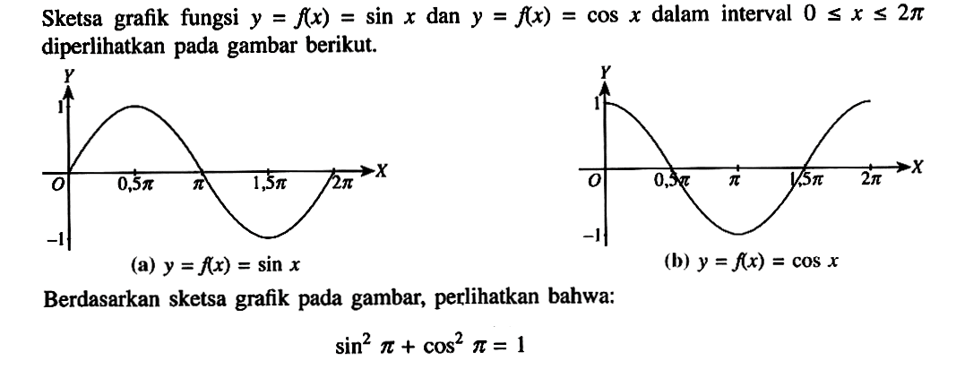 Sketsa grafik fungsi  y=f(x)=sin x  dan  y=f(x)=cos x  dalam interval  0 <= x <= 2 pi  diperlikan pada gambar berikut.Y 1 X 0 0,5pi pi 1,5pi 2pi -1 (a)  y=f(x)=sin x Y 1 X 0 0,5pi pi 1,5pi 2pi -1 (b)  y=f(x)=cos x Berdasarkan sketsa grafik pada gambar, perlihatkan bahwa:sin^2(pi)+cos^2(pi)=1