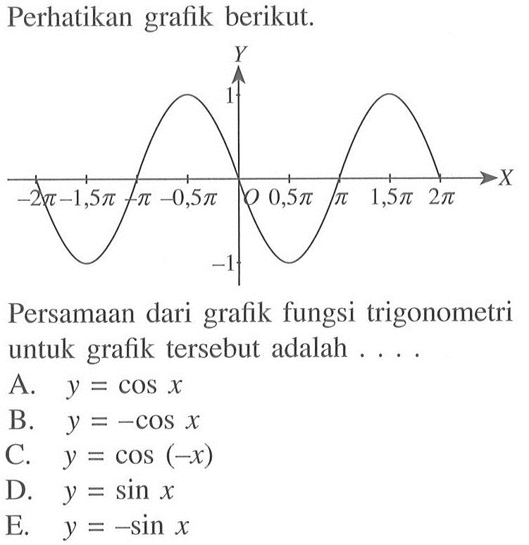 Perhatikan grafik berikut. Persamaan dari grafik fungsi trigonometri untuk grafik tersebut adalah ....