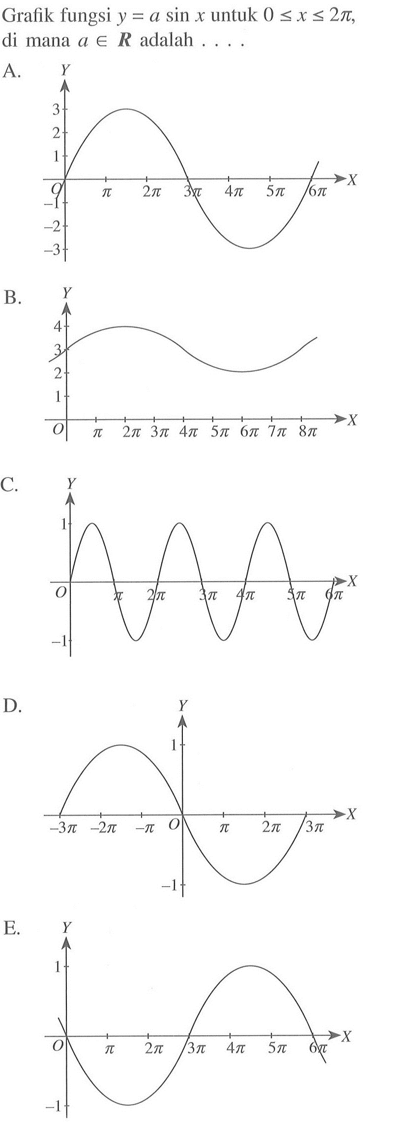 Grafik fungsi y=a sin x untuk 0<=x<=2pi, dimana a e R adalah ...