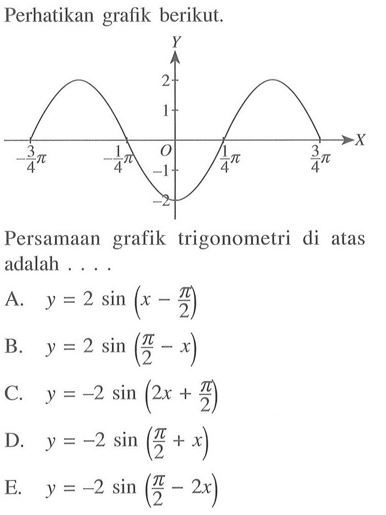 Perhatikan grafik berikut. Persamaan grafik trigonometri di atas adalah . . . .