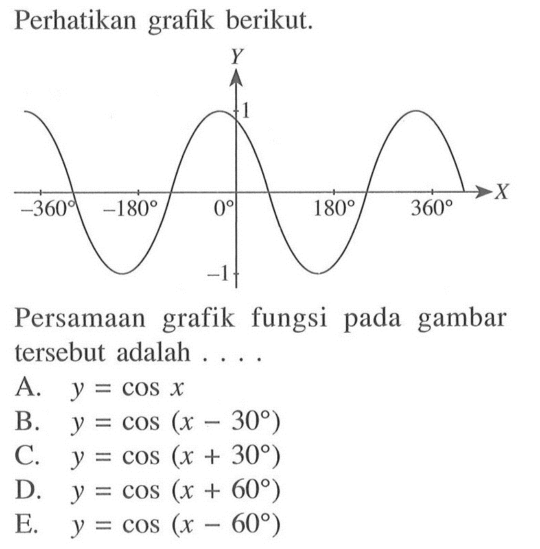 Perhatikan grafik berikut. -360 -180 0 -1 1 180 360 Persamaan fungsi pada gambar grafik tersebut adalah . . . .