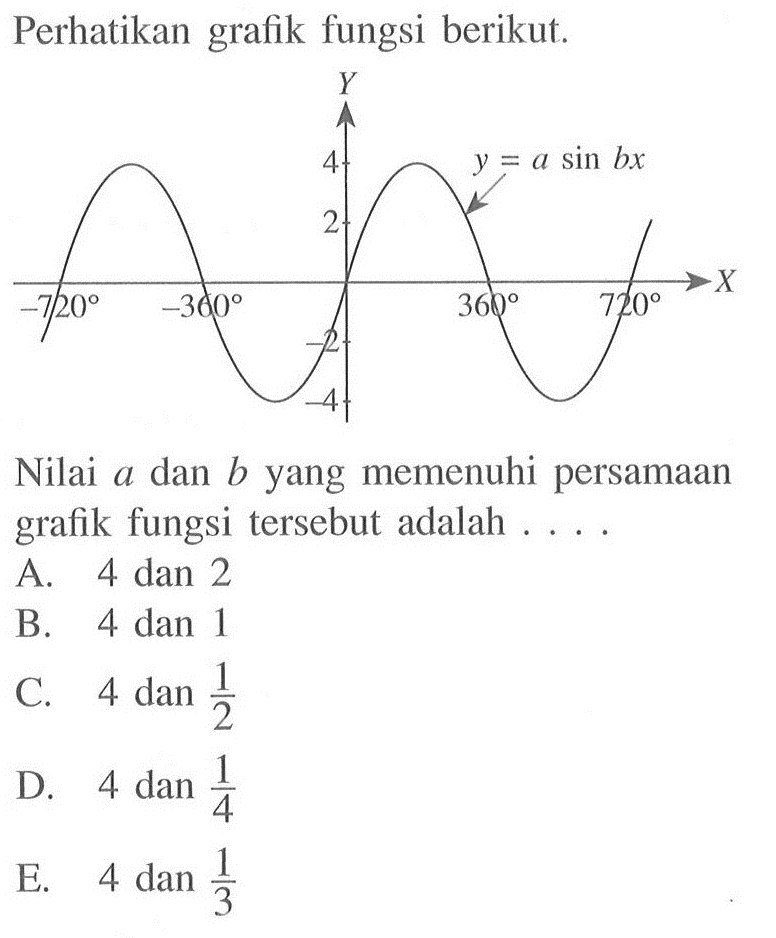 Perhatikan grafik fungsi berikut. y = a sin (bx) Nilai a dan b yang memenuhi persamaan grafik fungsi tersebut adalah