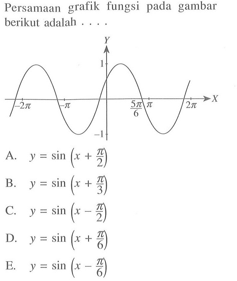 Persamaan grafik fungsi pada gambar berikut adalah....