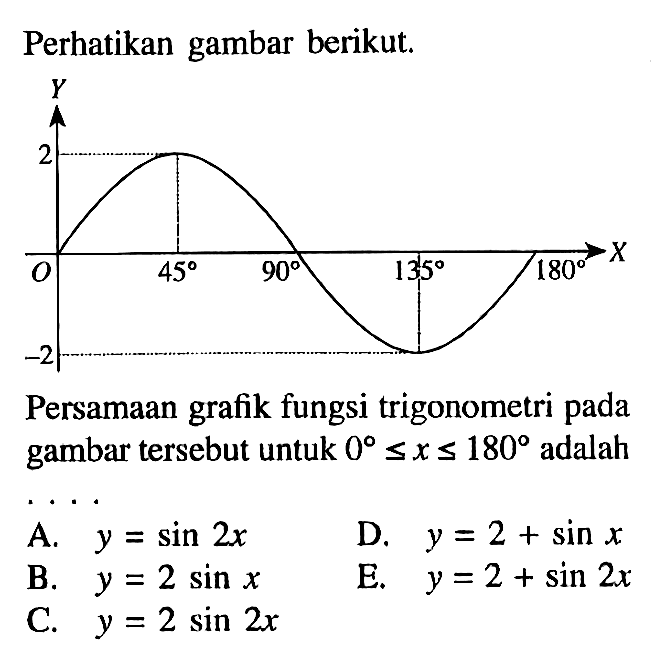 Perhatikan gambar berikut. Y 2 X 45 90 135 180 Persamaan grafik fungsi trigonometri pada gambar tersebut untuk 0<=x<=180 adalah....