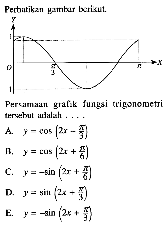 Perhatikan gambar berikut. Y 1 X O pi/3 pi -1 Persamaan grafik fungsi trigonometri tersebut adalah . . . .