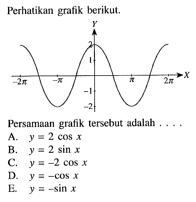 Perhatikan grafik berikut. Persamaan grafik tersebut adalah ....