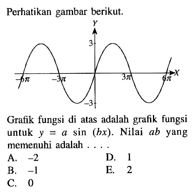 Perhatikan gambar berikut. Grafik fungsi di atas adalah grafik fungsi untuk y = a sin (bx). Nilai ab yang memenuhi adalah . . . .