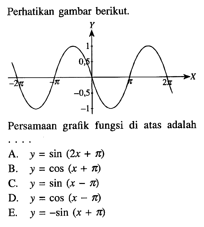 Perhatikan gambar berikut. Persamaan grafik fungsi di atas adalah....