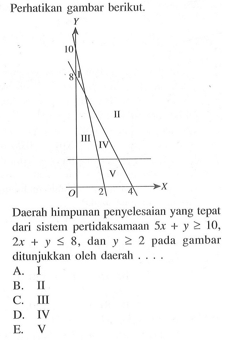 Perhatikan gambar berikut. Daerah himpunan penyelesaian yang tepat pertidaksamaan 5x+y>=10, 2x+y<=8, da y>=2 pada gambar ditunjukkan oleh daerah ....