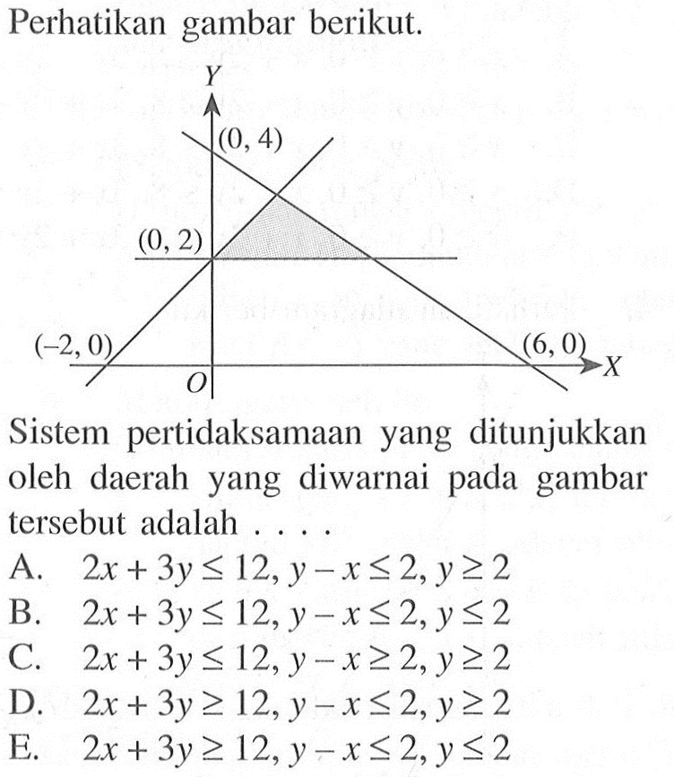 Perhatikan gambar berikut. (0,4 (0,2) (-2,0) (6,0) Sistem pertidaksamaan yang ditunjukkan oleh daerah yang diwarnai pada gambar tersebut adalah ....