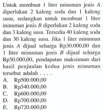 Umtuk membuat 1 liter minuman jenis A diperlukan 2 kaleng soda dan 1 kaleng susu, sedangkan untuk membuat 1 Iiter minuman jenis B diperlukan 2 kaleng soda dan 3 kaleng susu. Tersedia 40 kaleng soda dan 30 kaleng susu. Jika 1 liter minuman jenis A dijual seharga Rp30.000,00 dan 1 liter minuman jenis B dijual seharga Rp50.000,00, pendapatan maksimum dari hasil penjualan kedua jenis minuman tersebul adalah . . . .