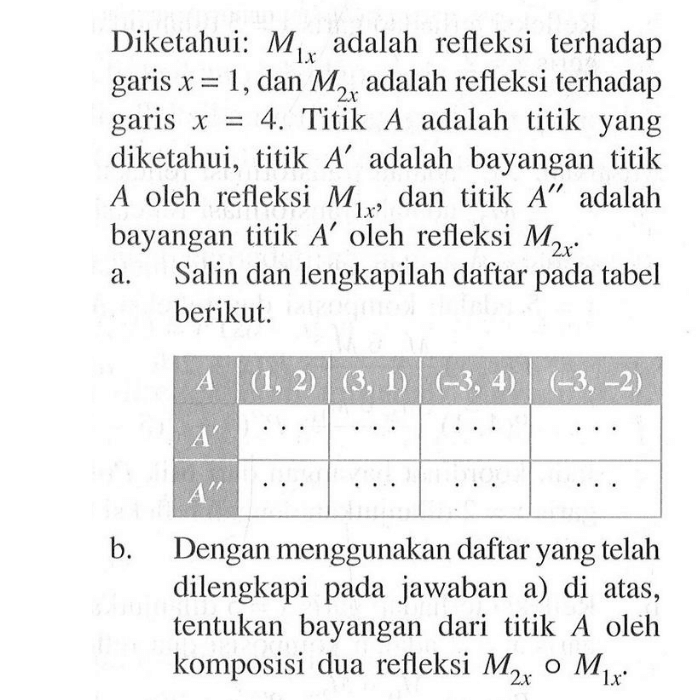 Diketahui: M1x adalah refleksi terhadap garis x=1, dan M2x adalah refleksi terhadap garis x=4. Titik A adalah titik yang diketahui, titik A' adalah bayangan titik A oleh refleksi M1x, dan A" adalah bayangan titik A' oleh refleksi M2x. a. Salin dan lengkapilah daftar pada tabel berikut. A (1,2) (3,1) (-3,4) (-3,-2) A' A" b. Dengan menggunakan daftar yang telah dilengkapi pada jwaban a) di atas, tentukan bayangan dari titik A oleh komposisi dua refleksi M2x o M1x.