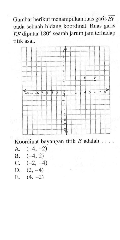 Gambar berikut menampilkan ruas garis EF pada sebuah bidang koordinat. Ruas garis EF diputar 180 searah jarum jam terhadap titik asal. Koordinat bayangan titik E adalah....