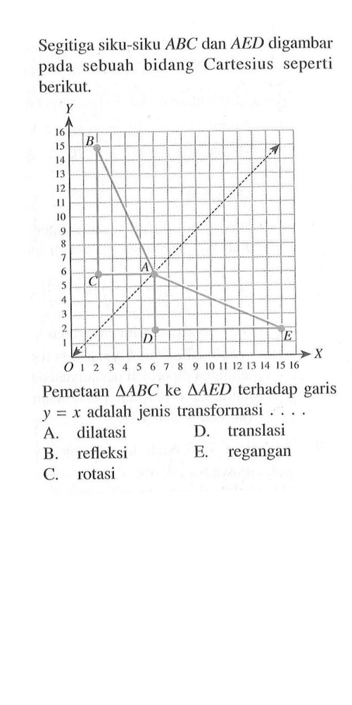 Segitiga siku-siku ABC dan AED digambar pada sebuah bidang Cartesius seperti berikut. Pemetaan deltaABC ke deltaAED terhadap garis y=x adalah jenis transformasi ...