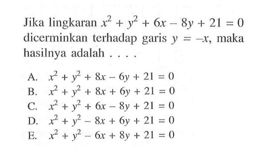 Jika lingkaran x^2+y^2+6x-8y+21=0 dicerminkan terhadap garis y = -x, maka hasilnya adalah