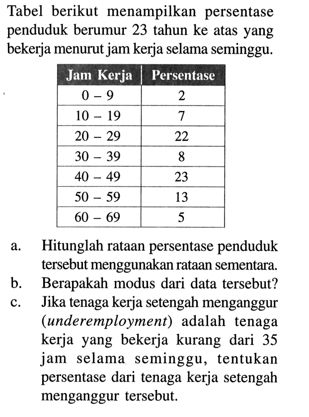 Tabel berikut menampilkan persentase penduduk berumur 23 tahun ke atas yang bekerja menurut jam kerja selama seminggu. Jam Kerja Persentase 0 9 2 10 19 7 20 29 22 30 39 8 40 49 23 50 59 13 60 69 5 a.Hitunglah rataan persentase penduduk tersebut menggunakan rataan sementara; B. Berapakah modus dari data tersebut? C. Jika tenaga kerja setengah menganggur (underemployment) adalah tenaga kerja yang bekerja kurang dari 35 jam selama seminggu, tentukan persentase dari tenaga kerja setengah menganggur tersebut.