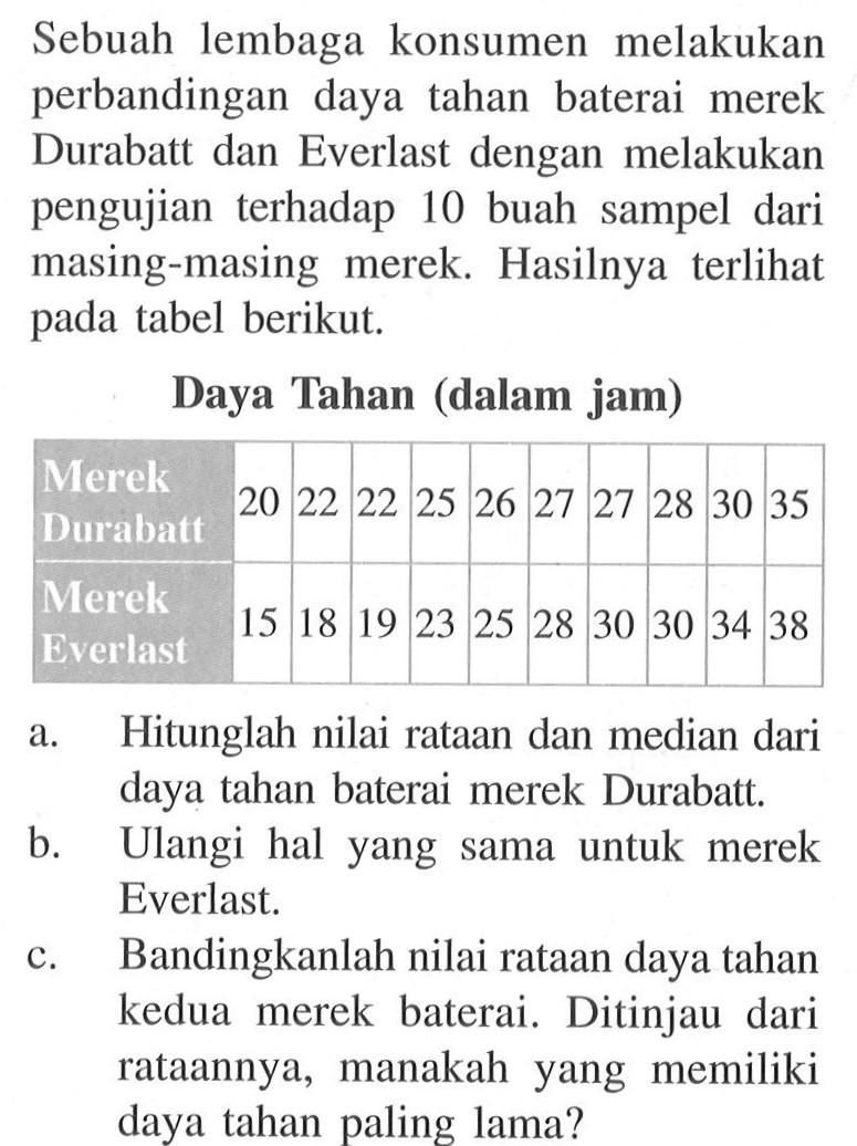 Sebuah lembaga konsumen melakukan perbandingan daya tahan baterai merek Durabatt dan Everlast dengan melakukan pengujian terhadap 10 buah sampel dari masing-masing merek. Hasilnya terlihat pada tabel berikut. 
Daya Tahan (dalam jam) 
Merek Durabatt 20 22 22 25 26 27 27 28 30 35 
Merek Everlast 15 18 19 23 25 28 30 30 34 38 
a. Hitunglah nilai rataan dan median dari daya tahan baterai merek Durabatt. 
b. Ulangi hal yang sama untuk merek Everlast. 
c. Bandingkanlah nilai rataan daya tahan kedua merek baterai. Ditinjau dari rataannya, manakah yang memiliki daya tahan paling lama?