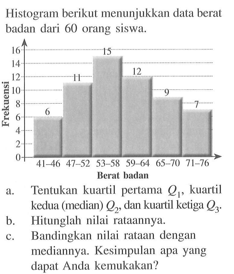 Histogram berikut menunjukkan data berat badan dari 60 orang siswa. a. Tentukan kuartil pertama Q1, kuartil kedua (median) Q2, dan kuartil ketiga Q3 b. Hitunglah nilai rataannya. c. Bandingkan nilai rataan dengan mediannya. Kesimpulan apa yang dapat Anda kemukakan?