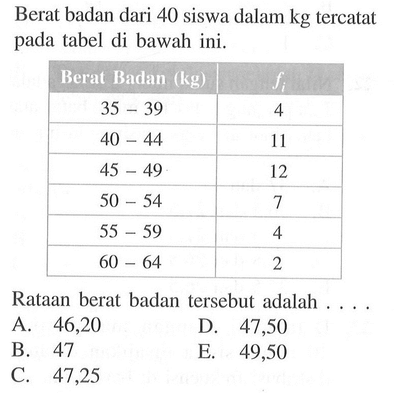 Berat badan dari 40 siswa dalam kg tercatat pada tabel di bawah ini. Berat Badan (kg) 35-39 4 40-44 11 45-49 12 50-54 7 55-59 4 60-64 2 Rataan berat badan tersebut adalah ....