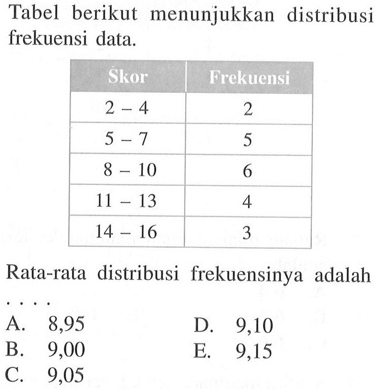 Tabel berikut menunjukkan distribusi frekuensi data. Skor Frekuensi 2-4 2 5-7 5 8-10 6 11-13 4 14-16 3 Rata-rata distribusi frekuensinya adalah ....