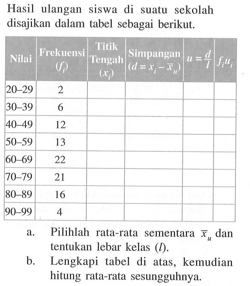Hasil ulangan siswa di suatu sekolah disajikan dalam tabel sebagai berikut. Nilai Frekuensi (fi) Simpangan (d=xi-x) u=d/l fiui 20-29 30-39 40-49 50-59 60-60 70-79 80-89 90-99 2 6 12 13 22 21 16 4 a. Pilihlah rata-rata sementara xr dan tentukan lebar kelas (l) b. Lengkapi tabel di atas, kemudian hitung rata-rata sesungguhnya.