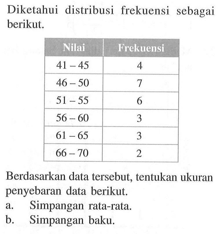 Diketahui distribusi frekuensi sebagai berikut. Nilai Frekuensi 41-45 4 46-50 7 51-55 6 56-60 3 61-65 3 66-70 2 Berdasarkan data tersebut, tentukan ukuran penyebaran data berikut. a. Simpangan rata-rata. b. Simpangan baku.