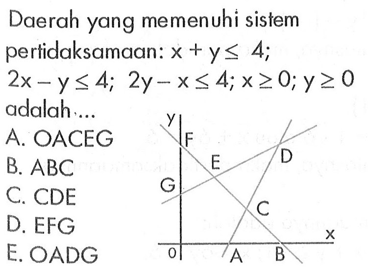 Daerah yang memenuhi sistem pertidaksamaan: x+y<=4; 2x-y<=4; 2y-x<=4; x>=0; y>=0 adalah ...