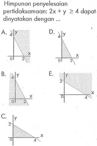 Himpunan penyelesaian pertidaksamaan: 2x+y>=4 dapat dinyatakan dengan ....