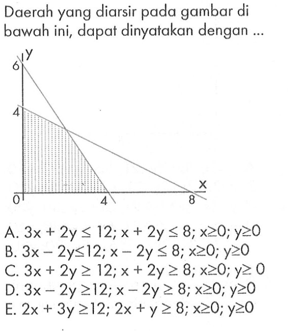 Daerah yang diarsir pada gambar di bawah ini, dapat dinyatakan dengan....