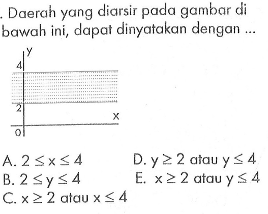 Daerah yang diarsir pada gambar di bawah ini, dapat dinyatakan dengan....