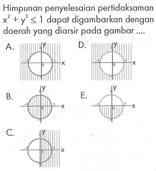 Himpunan penyelesaian pertidaksaman x^2+y^2<=1 dapat digambarkan dengan daerah yang diarsir pada gambar ...