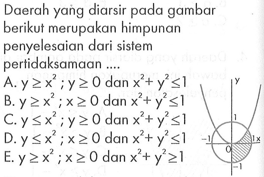Daerah yang diarsir pada gambar berikut merupakan himpunan penyelesaian dari sistem pertidaksamaan .... -1 o 1 y x