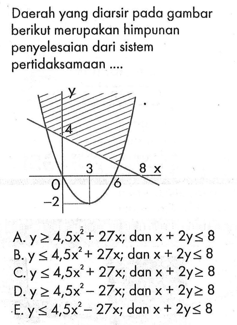 Daerah yang diarsir pada gambar berikut merupakan himpunan penyelesaian dari sistem pertidaksamaan .... 0 -2 3 6 8 4 y x