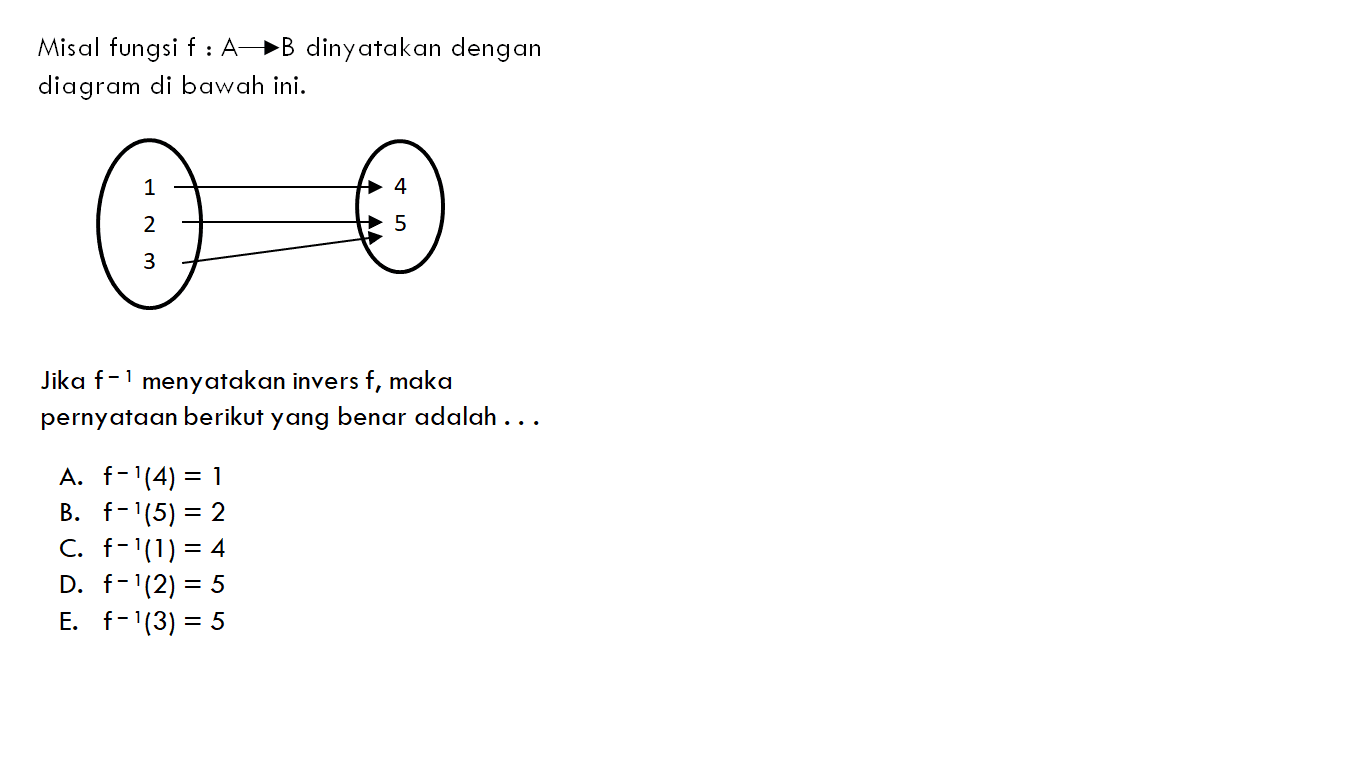 Misal fungsi f:A->B dinyatakan dengan diagram di bawah ini.Jika f^(-1) menyatakan invers f, maka pernyataan berikut yang benar adalah ...