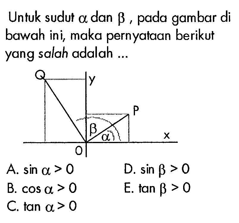 Untuk sudut a dan b , pada gambar di bawah ini, maka pernyataan berikut yang salah adalah ...A. sin a>0 
D. sin b>0 
B. cos a>0 
E. tan b>0 
C. tan a>0